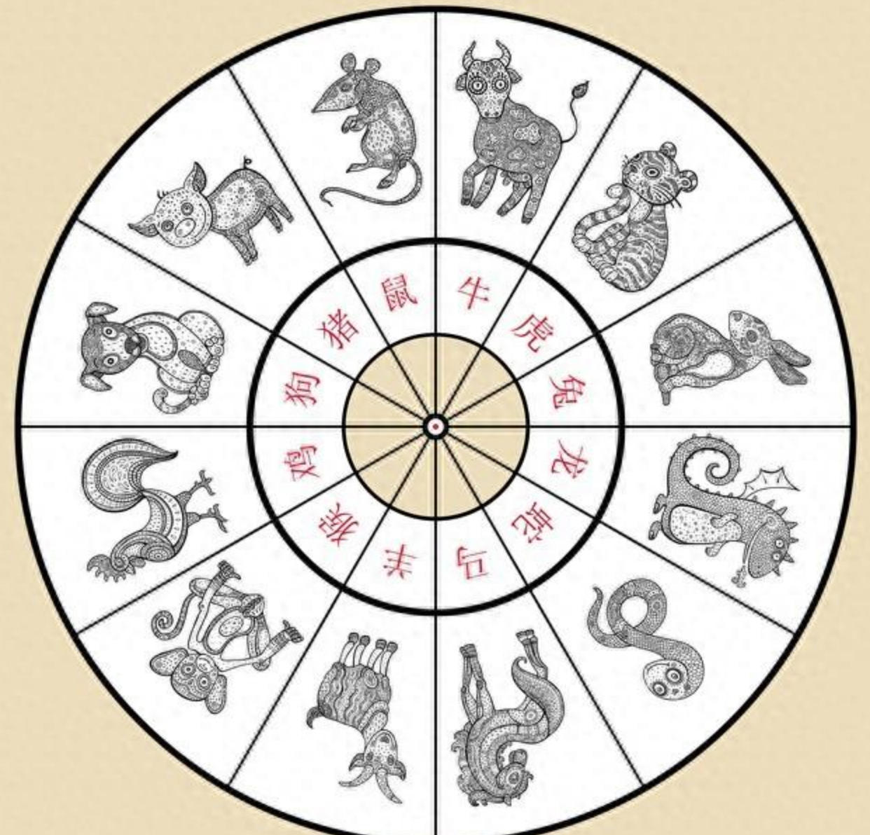 金鳌顶上别无山是指什么生肖，重点词语解析释义